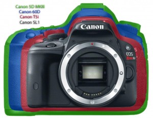 canon eos