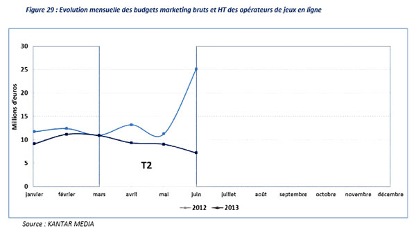 depenses-marketing-poker