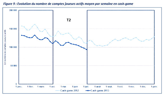 nombre-joueurs-poker-actifs